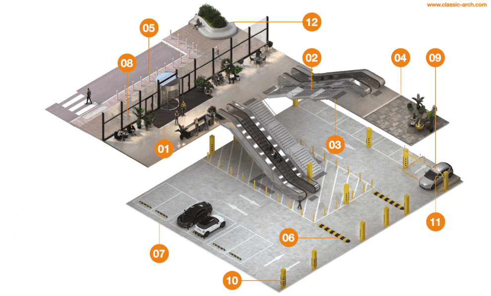Safety standards in public spaces