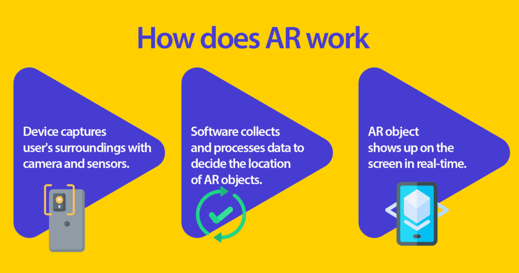 How does augmented reality work