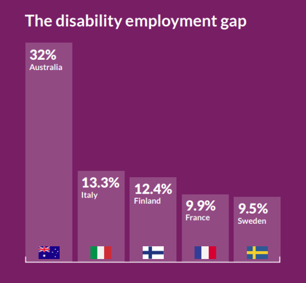 Adapting Your Workplace for Accessibility & Disability Inclusiveness