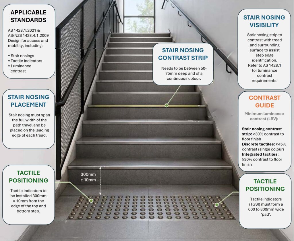 classic architectural group anti-slip stair nosing and safety solutions australia