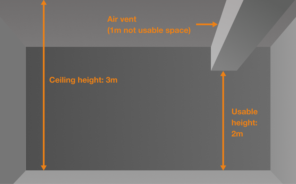 Your Ceiling height vs usable ceiling height Image