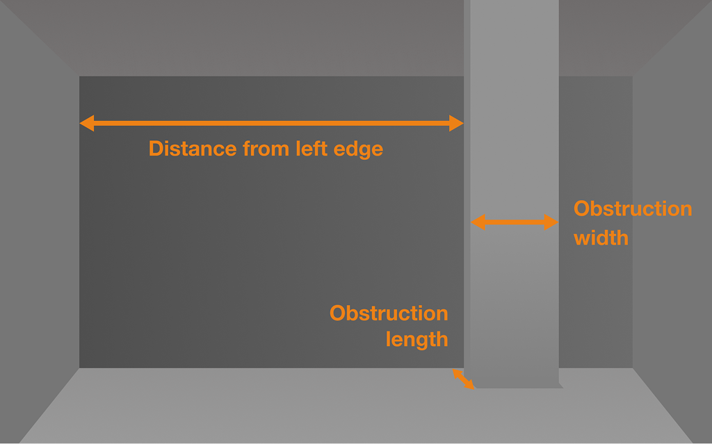 Obstructions for each wall Image